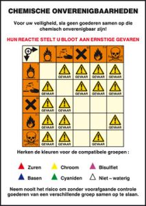 Referentiebord chemische onverenigbaarheid